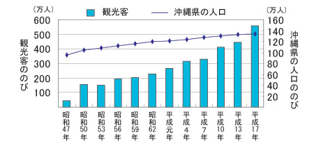 「年間こう水量」くらべ