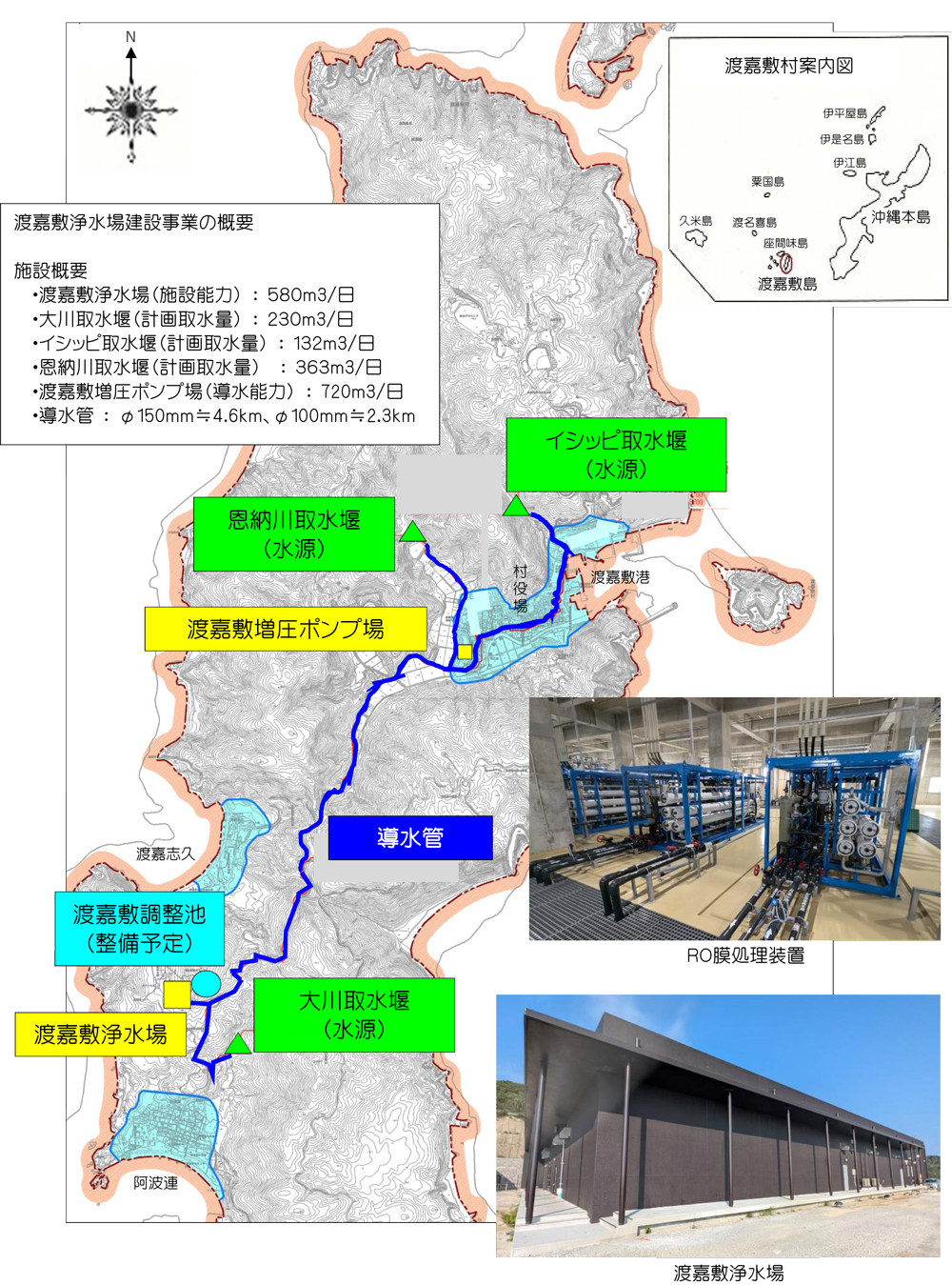 渡嘉敷浄水場等施設概要