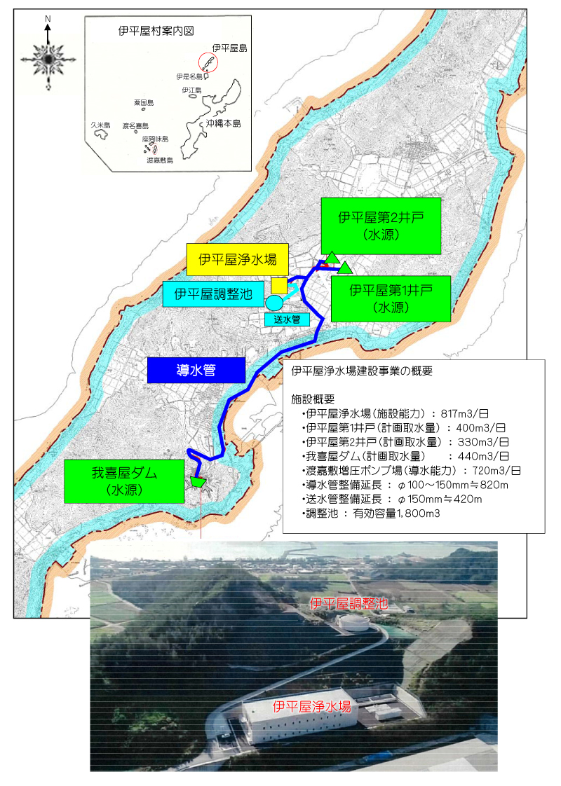 伊平屋浄水場等施設概要