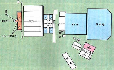 コザ浄水場見取り図