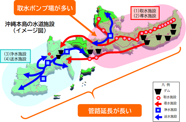 イラスト：沖縄本島の水道施設（イメージ図）