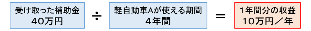 イラスト：１年間分の収益の計算方法