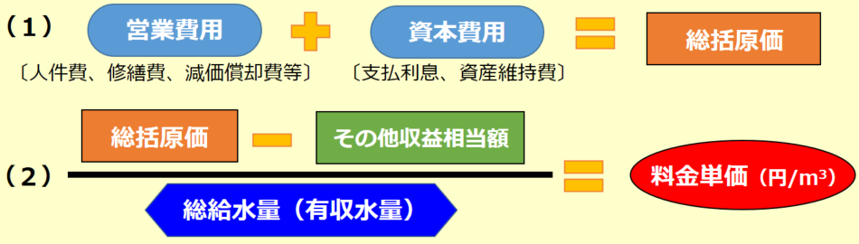 イラスト：算定方法図解