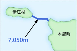 海底送水管 7,050m