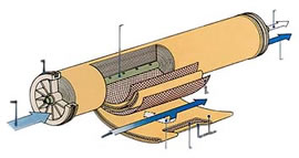 逆浸透膜エレメント